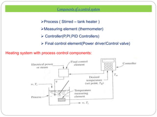 Process ( Stirred – tank heater )
Measuring element (thermometer)
 Controller(P,PI,PID Controllers)
 Final control element(Power driver/Control valve)
Components of a control system
Heating system with process control components:
 