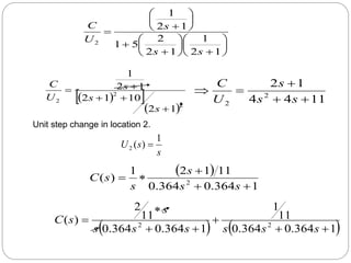 






















1
2
1
1
2
2
5
1
1
2
1
2
s
s
s
U
C
 
 
 2
2
2
1
2
10
1
2
1
2
1





s
s
s
U
C
11
4
4
1
2
2
2 




s
s
s
U
C
s
s
U
1
)
(
2 
 
1
364
.
0
364
.
0
11
1
2
1
)
( 2





s
s
s
s
s
C
Unit step change in location 2.
   
1
364
.
0
364
.
0
11
1
1
364
.
0
364
.
0
11
2
)
( 2
2







s
s
s
s
s
s
s
s
C
 