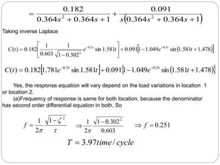  
1
364
.
0
364
.
0
091
.
0
1
364
.
0
364
.
0
182
.
0
2
2






s
s
s
s
s
 
 
478
.
1
581
.
1
sin
049
.
1
1
091
.
0
581
.
1
sin
302
.
0
1
1
603
.
0
1
182
.
0
)
( 5
.
0
5
.
0
2










 

t
e
t
e
t
C t
t
   
 
478
.
1
581
.
1
sin
049
.
1
1
091
.
0
581
.
1
sin
781
.
1
182
.
0
)
( 5
.
0
5
.
0



 

t
e
t
e
t
C t
t
Taking inverse Laplace



2
1
2
1 

f
603
.
0
302
.
0
1
2
1 2



251
.
0

 f
cycle
time
T /
97
.
3

Yes, the response equation will vary depend on the load variations in location 1
or location 2.
(a)Frequency of response is same for both location, because the denominator
has second order differential equation in both, So
 