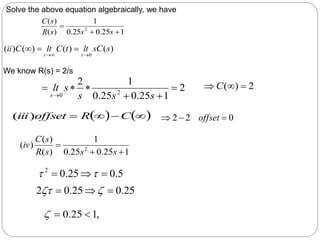 1
25
.
0
25
.
0
1
)
(
)
(
2



s
s
s
R
s
C
)
(
)
(
)
(
)
(
0
s
sC
lt
t
C
lt
C
ii
s
t 





2
1
25
.
0
25
.
0
1
2
2
0






 s
s
s
s
lt
s
2
)
( 

 C
   



 C
R
offset
iii)
( 2
2 
 0

offset
1
25
.
0
25
.
0
1
)
(
)
(
)
( 2



s
s
s
R
s
C
iv
Solve the above equation algebraically, we have
We know R(s) = 2/s
5
.
0
25
.
0
2


 

,
1
25
.
0 


25
.
0
25
.
0
2 

 

 