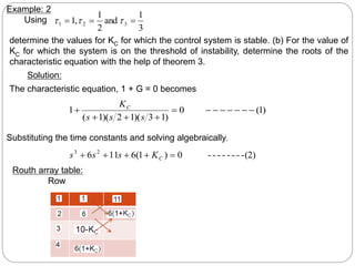 3
1
and
2
1
,
1 3
2
1 

 


)
1
(
0
)
1
3
)(
1
2
)(
1
(
1 











s
s
s
KC
-(2)
-
-
-
-
-
-
-
0
)
1
(
6
11
6 2
3




 C
K
s
s
s
Example: 2
Using
determine the values for KC for which the control system is stable. (b) For the value of
KC for which the system is on the threshold of instability, determine the roots of the
characteristic equation with the help of theorem 3.
Solution:
The characteristic equation, 1 + G = 0 becomes
Substituting the time constants and solving algebraically,
Routh array table:
Row
 
