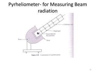Pyrheliometer- for Measuring Beam
radiation
12
 