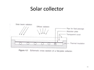 Solar collector
16
 