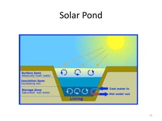 Solar Pond
25
 