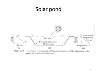 Solar pond
26
 