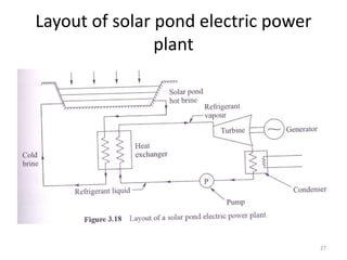 Layout of solar pond electric power
plant
27
 
