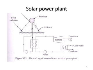 Solar power plant
31
 