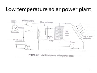 Low temperature solar power plant
32
 