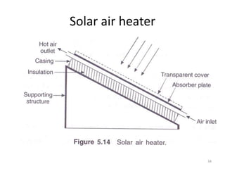 Solar air heater
34
 