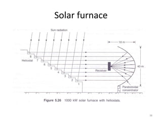 Solar furnace
38
 