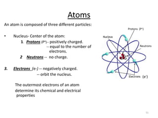 51
Atoms
An atom is composed of three different particles:
• Nucleus- Center of the atom:
1. Protons (P+)-- positively charged.
-- equal to the number of
electrons.
2 Neutrons -- no charge.
3. Electrons (e-) -- negatively charged.
-- orbit the nucleus.
The outermost electrons of an atom
determine its chemical and electrical
properties
Protons (P+)
Neutrons
(e-)
 