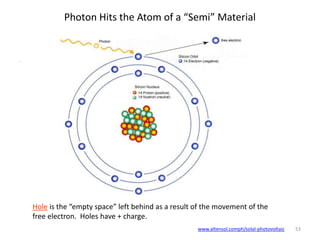 53
Photon Hits the Atom of a “Semi” Material
.
www.altensol.comph/solal-photovoltaic
Hole is the “empty space” left behind as a result of the movement of the
free electron. Holes have + charge.
 