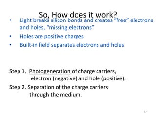 57
So, How does it work?
• Light breaks silicon bonds and creates “free” electrons
and holes, “missing electrons”
• Holes are positive charges
• Built-in field separates electrons and holes
Step 1. Photogeneration of charge carriers,
electron (negative) and hole (positive).
Step 2. Separation of the charge carriers
through the medium.
 