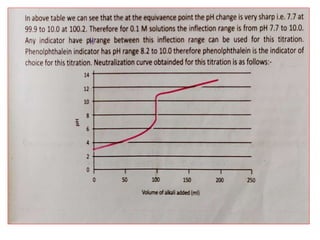 unit-II (Acid base titration).pptx