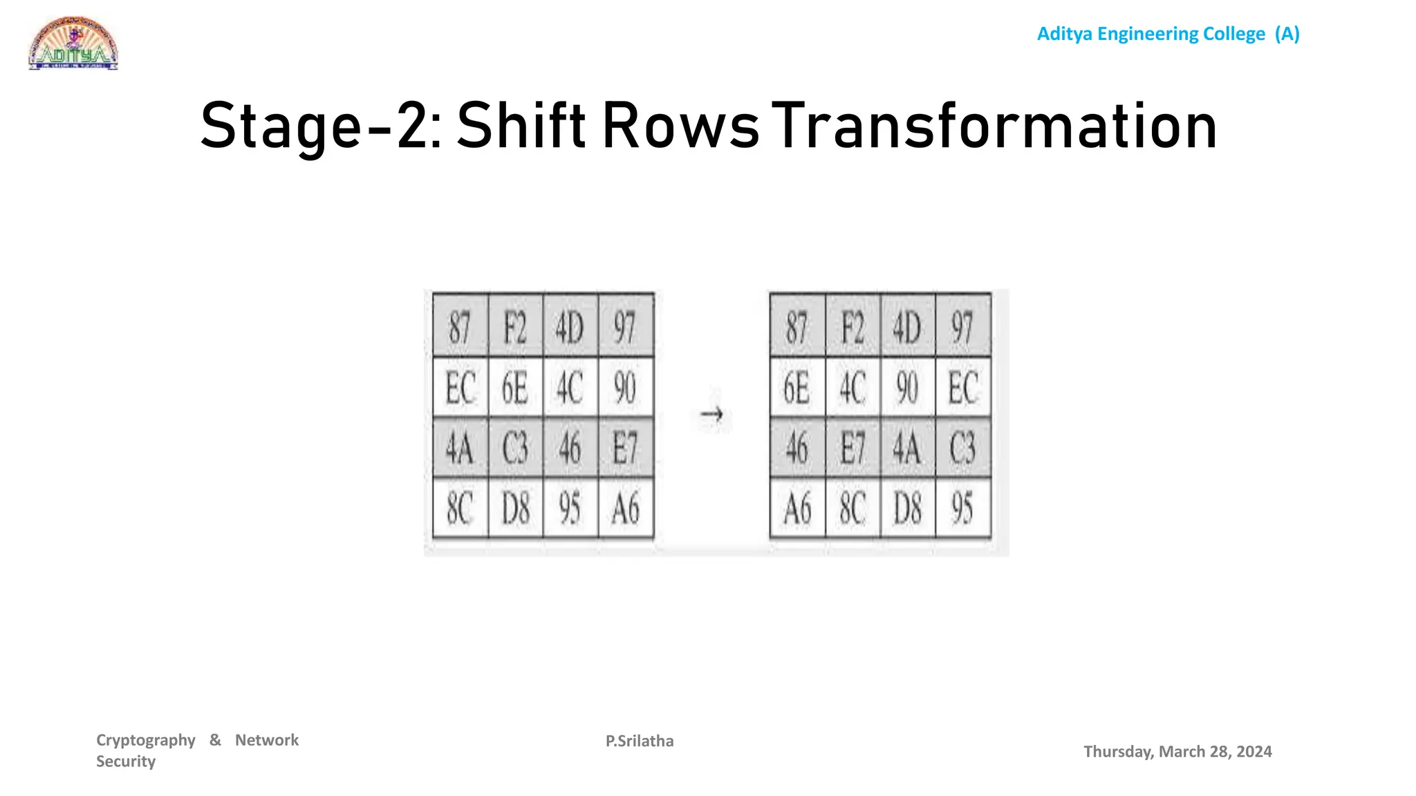 Aditya Engineering College (A)
Cryptography & Network
Security
Thursday, March 28, 2024
P.Srilatha
Stage-2: Shift Rows Transformation
 