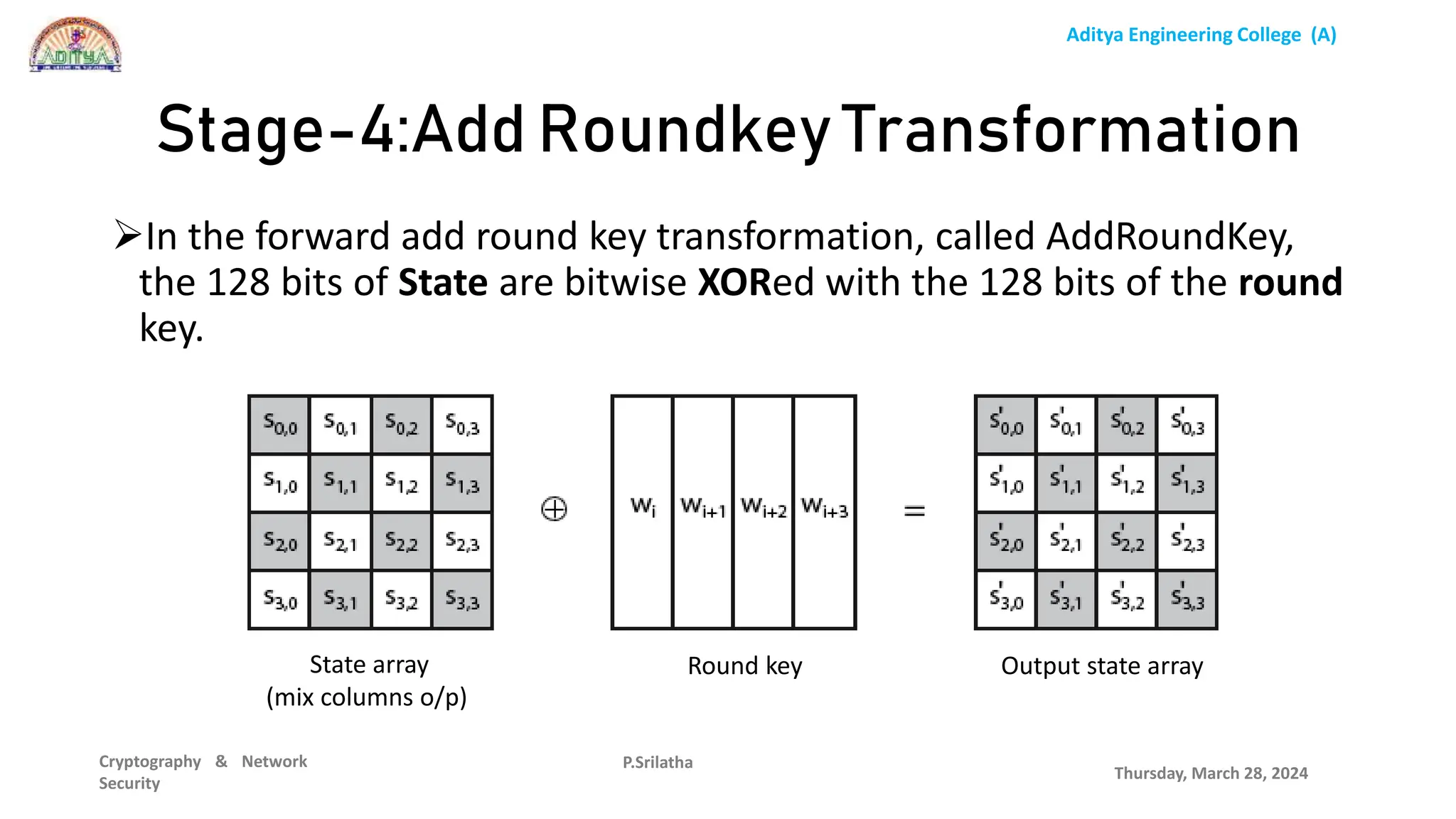 Aditya Engineering College (A)
Cryptography & Network
Security
In the forward add round key transformation, called AddRoundKey,
the 128 bits of State are bitwise XORed with the 128 bits of the round
key.
Thursday, March 28, 2024
P.Srilatha
Stage-4:Add Roundkey Transformation
State array
(mix columns o/p)
Round key Output state array
 