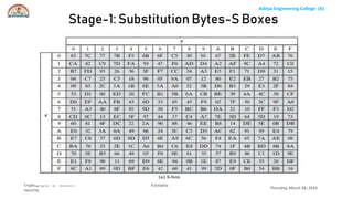 Unit-II AES Algorithm which is used machine learning | PPTX