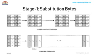 Unit-II AES Algorithm which is used machine learning | PPTX