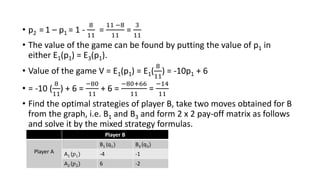 Game Point Calculation Unit II B - Game Theory | PPTX