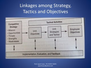 Linkages among Strategy, Tactics and Objectives 
Prof. Jayant Isaac, +91-92291 56307, 
jayantisaac@yahoo.com 
 
