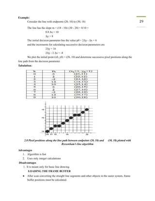 Computer Graphics Unit 2 | PDF