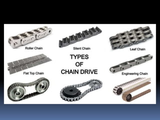 Slide Chain Drive Unit-II chain drives transmission mechanics of machine | PPTX