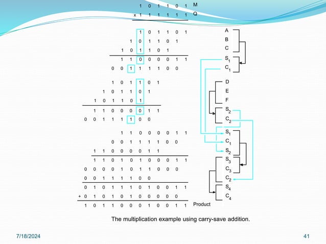 UNIT- II COA Design and Analysis of Algorithms.pptx