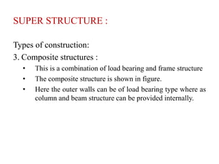 SUPER STRUCTURE :
Types of construction:
3. Composite structures :
• This is a combination of load bearing and frame structure
• The composite structure is shown in figure.
• Here the outer walls can be of load bearing type where as
column and beam structure can be provided internally.
 