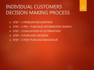 Decided Customer UNIT - 2 UNDERSTANDING CUSTOMERS | PPTX