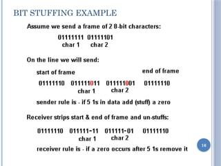 BIT STUFFING EXAMPLE
16
 