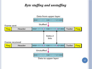 17
Byte stuffing and unstuffing
 