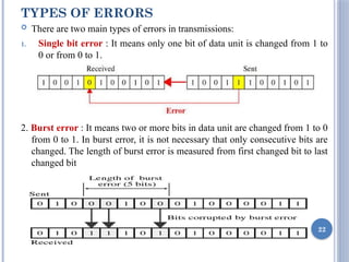TYPES OF ERRORS
 There are two main types of errors in transmissions:
1. Single bit error : It means only one bit of data unit is changed from 1 to
0 or from 0 to 1.
2. Burst error : It means two or more bits in data unit are changed from 1 to 0
from 0 to 1. In burst error, it is not necessary that only consecutive bits are
changed. The length of burst error is measured from first changed bit to last
changed bit
22
 