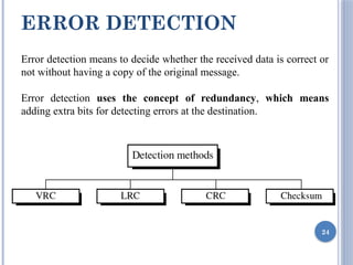 ERROR DETECTION
24
Error detection means to decide whether the received data is correct or
not without having a copy of the original message.
Error detection uses the concept of redundancy, which means
adding extra bits for detecting errors at the destination.
 