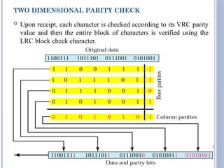 TWO DIMENSIONAL PARITY CHECK
 Upon receipt, each character is checked according to its VRC parity
value and then the entire block of characters is verified using the
LRC block check character.
28
 