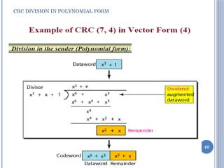 CRC DIVISION IN POLYNOMIAL FORM
40
 