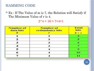 HAMMING CODE
 Ex : If The Value of m is 7, the Relation will Satisfy if
The Minimum Value of r is 4.
2^4 = 16 > 7+4+1
53
 