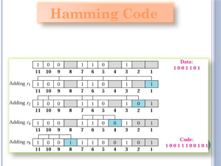 56
Hamming Code
 