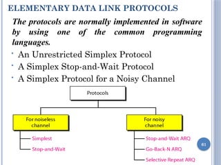 ELEMENTARY DATA LINK PROTOCOLS
The protocols are normally implemented in software
by using one of the common programming
languages.
61
• An Unrestricted Simplex Protocol
• A Simplex Stop-and-Wait Protocol
• A Simplex Protocol for a Noisy Channel
 