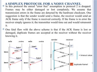  In this protocol the unreal "error free" assumption in protocol 2 is dropped.
Frames may be either damaged or lost completely. We assume that
transmission errors in the frame are detected by the hardware checksum. One
suggestion is that the sender would send a frame, the receiver would send an
ACK frame only if the frame is received correctly. If the frame is in error the
receiver simply ignores it; the transmitter would time out and would retransmit
it.
 One fatal flaw with the above scheme is that if the ACK frame is lost or
damaged, duplicate frames are accepted at the receiver without the receiver
knowing it.
65
A SIMPLEX PROTOCOL FOR A NOISY CHANNEL
 