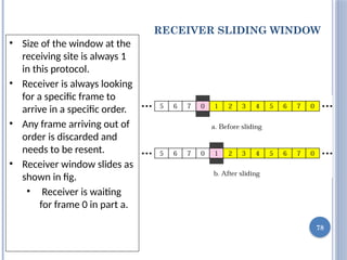 RECEIVER SLIDING WINDOW
78
• Size of the window at the
receiving site is always 1
in this protocol.
• Receiver is always looking
for a specific frame to
arrive in a specific order.
• Any frame arriving out of
order is discarded and
needs to be resent.
• Receiver window slides as
shown in fig.
• Receiver is waiting
for frame 0 in part a.
 