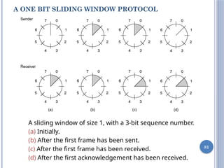 A ONE BIT SLIDING WINDOW PROTOCOL
81
A sliding window of size 1, with a 3-bit sequence number.
(a) Initially.
(b) After the first frame has been sent.
(c) After the first frame has been received.
(d) After the first acknowledgement has been received.
 