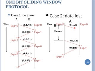 83
ONE BIT SLIDING WINDOW
PROTOCOL
 Case 1: no error
A B
Time (0,1,A0)
(0,0,B0)
 Case 2: data lost
A
B
Time
X
Timeout
(1,0,A1)
(1,1,B1)
(0,1,A2)
(0,0,B2)
(0,1,A0)
(0,1,A0)
(0,0,B0)
*
*
*
*
*
*
*
*
Exp=0
Exp=1
Exp=0
Exp=1
Exp=0
Exp=1
Exp=0
Exp=0
Exp=1
Exp=0
Exp=1
 