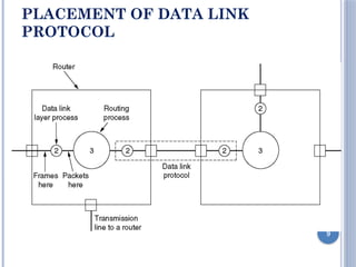 PLACEMENT OF DATA LINK
PROTOCOL
9
 