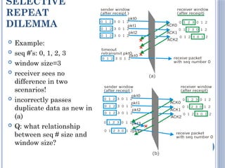 SELECTIVE
REPEAT
DILEMMA
97
 Example:
 seq #’s: 0, 1, 2, 3
 window size=3
 receiver sees no
difference in two
scenarios!
 incorrectly passes
duplicate data as new in
(a)
 Q: what relationship
between seq # size and
window size?
 