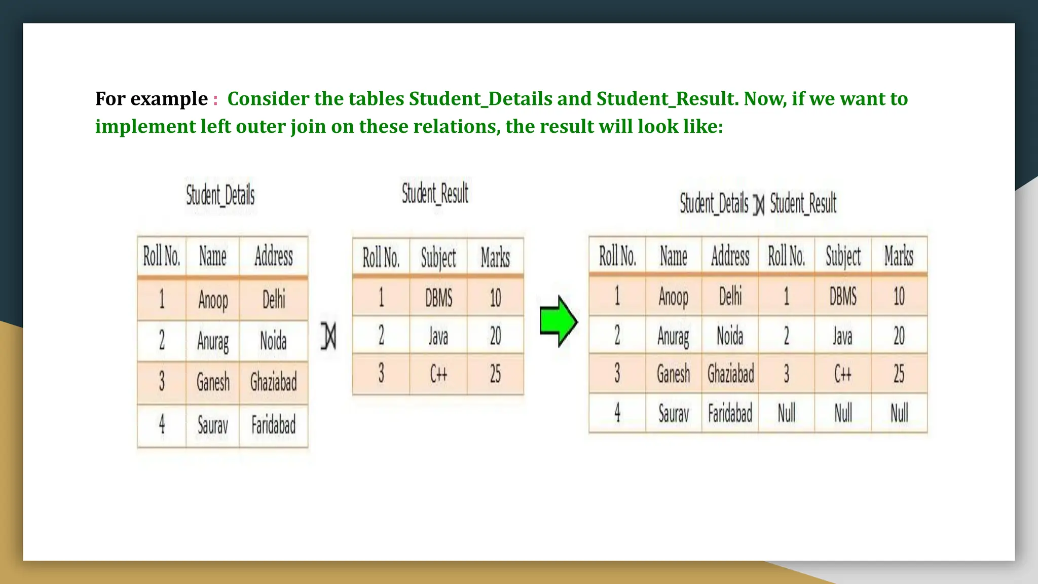For example : Consider the tables Student_Details and Student_Result. Now, if we want to
implement left outer join on these relations, the result will look like:
 