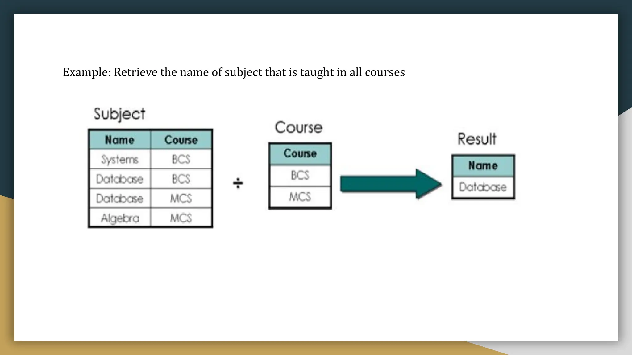 Example: Retrieve the name of subject that is taught in all courses
 