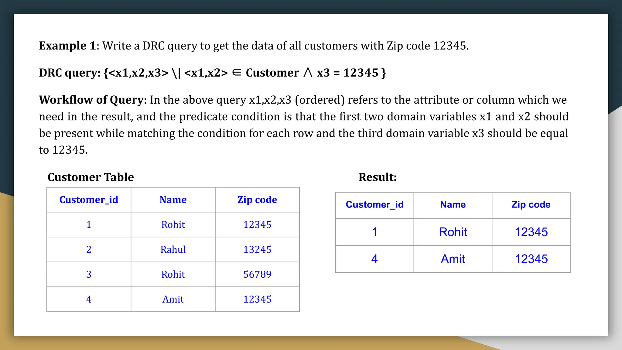 Customer Table Result:
Customer_id Name Zip code
1 Rohit 12345
2 Rahul 13245
3 Rohit 56789
4 Amit 12345
Customer_id Name Zip code
1 Rohit 12345
4 Amit 12345
Example 1: Write a DRC query to get the data of all customers with Zip code 12345.
DRC query: {<x1,x2,x3> | <x1,x2> ∈ Customer ∧ x3 = 12345 }
Workflow of Query: In the above query x1,x2,x3 (ordered) refers to the attribute or column which we
need in the result, and the predicate condition is that the first two domain variables x1 and x2 should
be present while matching the condition for each row and the third domain variable x3 should be equal
to 12345.
 
