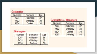 Unit-II DBMS presentation for students.pdf
