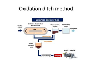 Oxidation ditch method
 