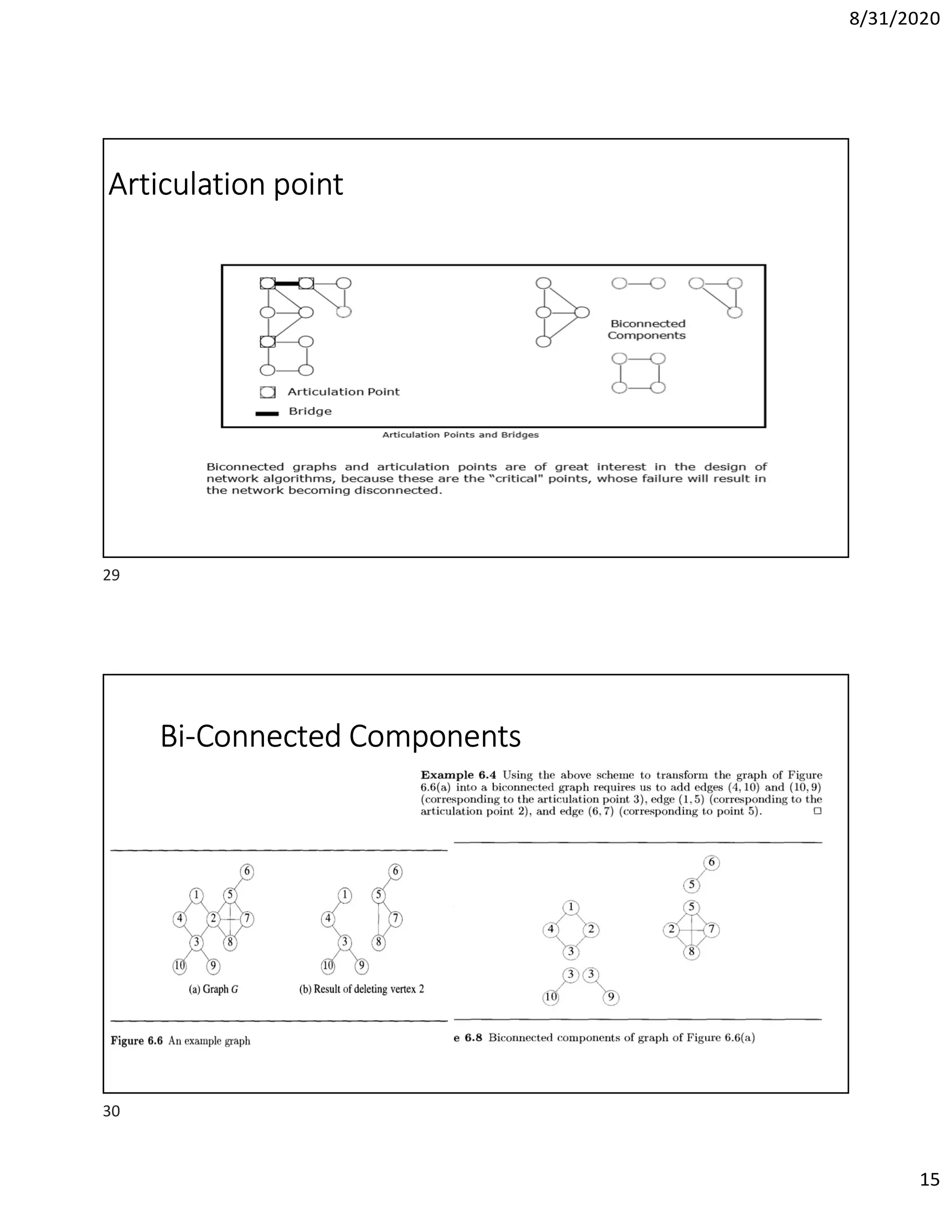 8/31/2020
15
Articulation point
Bi-Connected Components
29
30
 